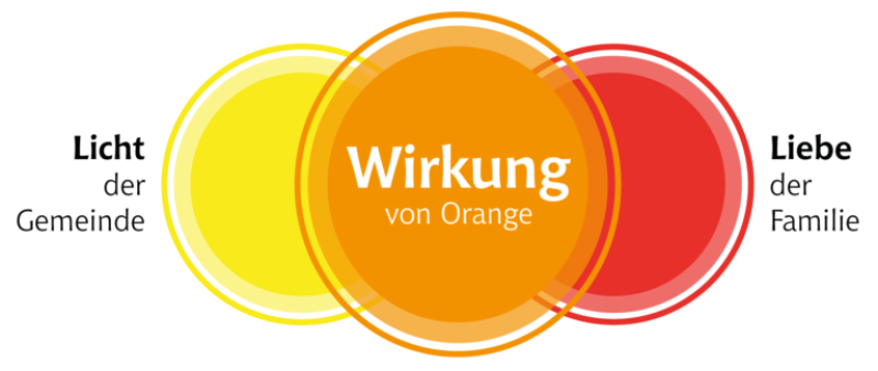 Bilddtext Bilddtext