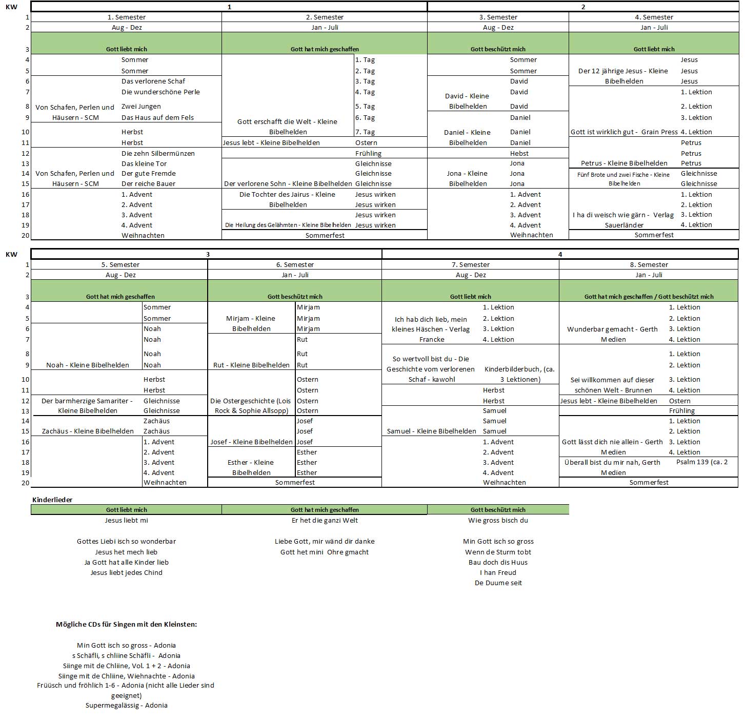 Curriculum 0-4
