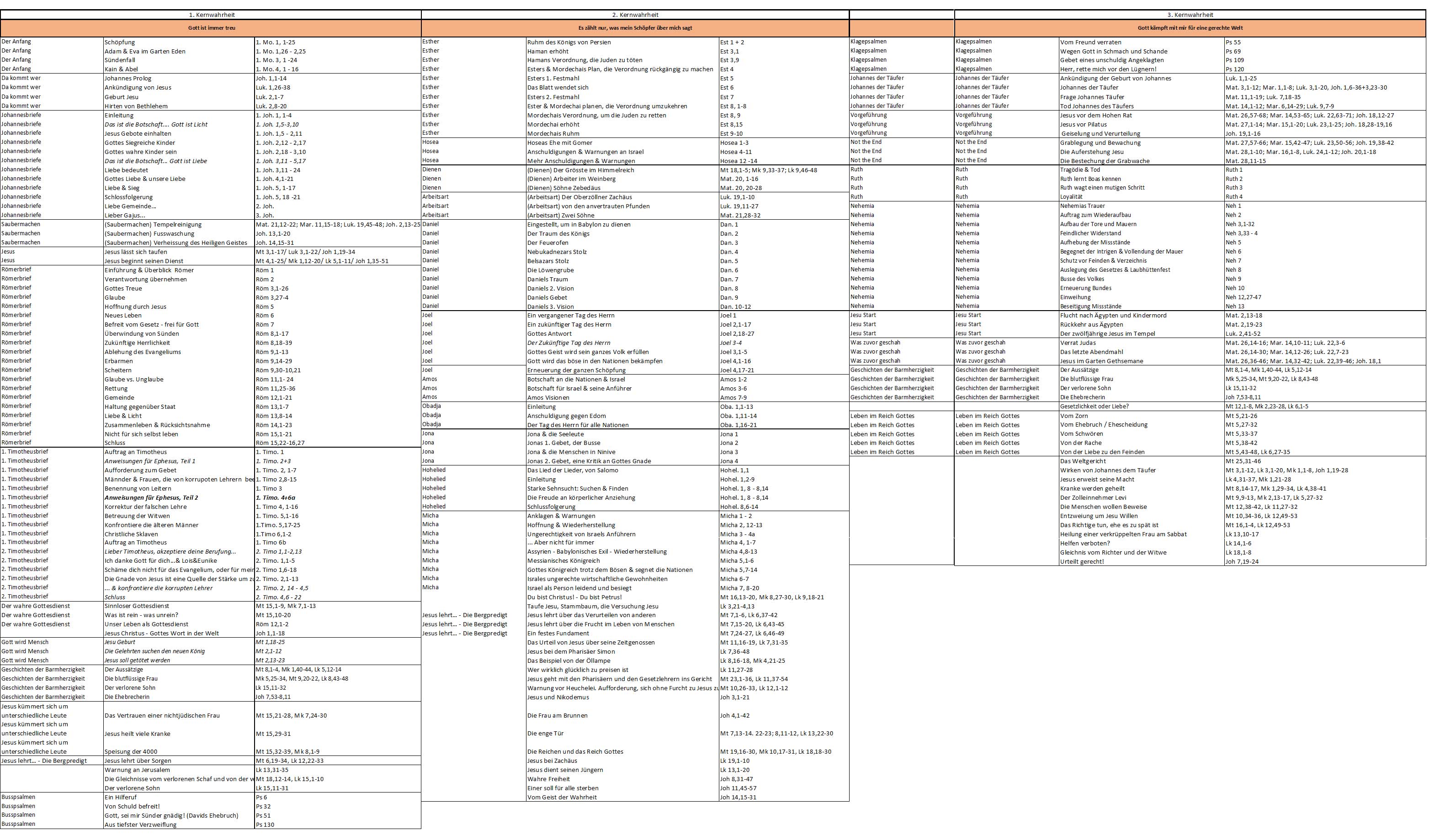 Curriculum 13-15