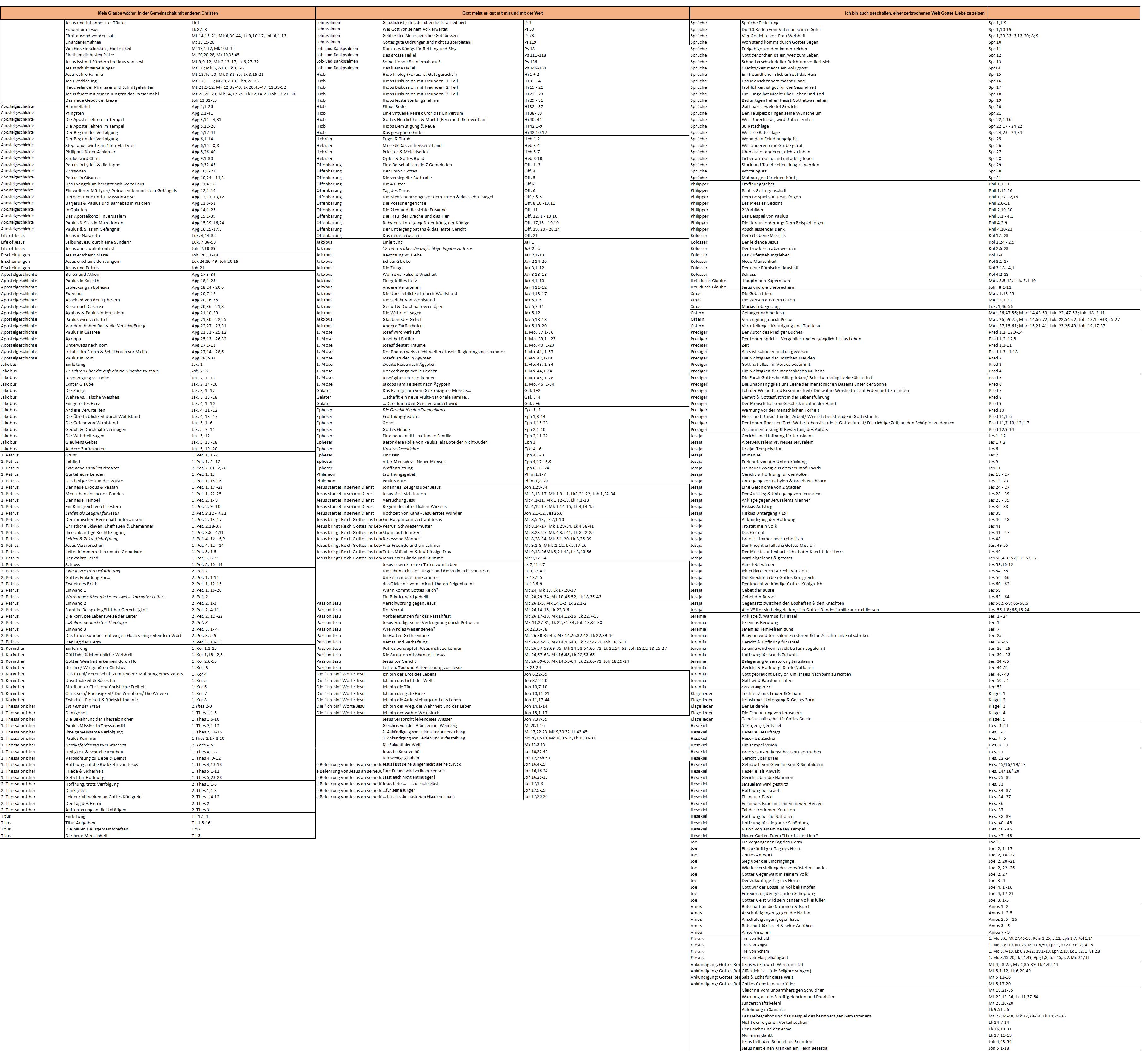 Curriculum 16-19