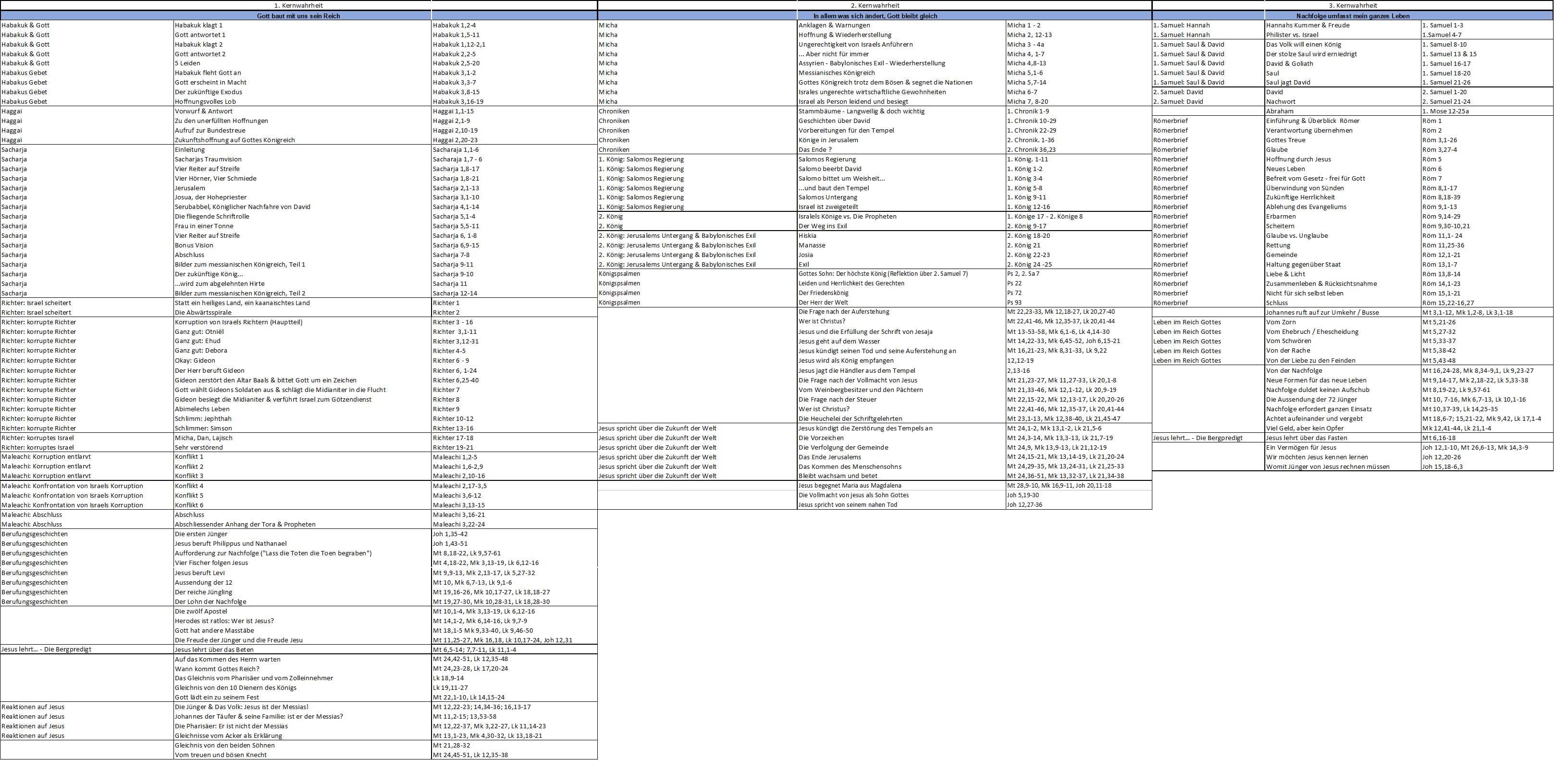 Curriculum 20-22
