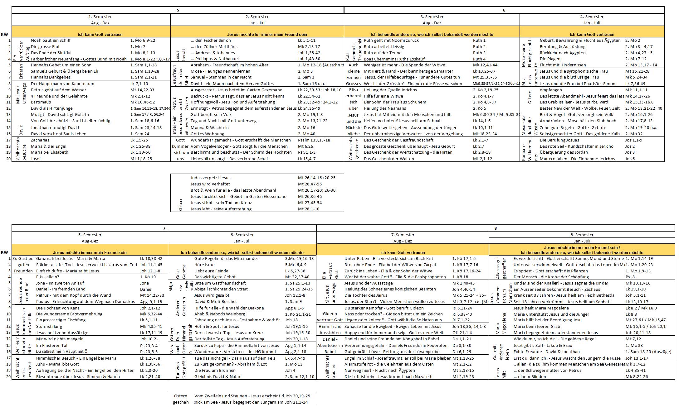Curriculum 5-8