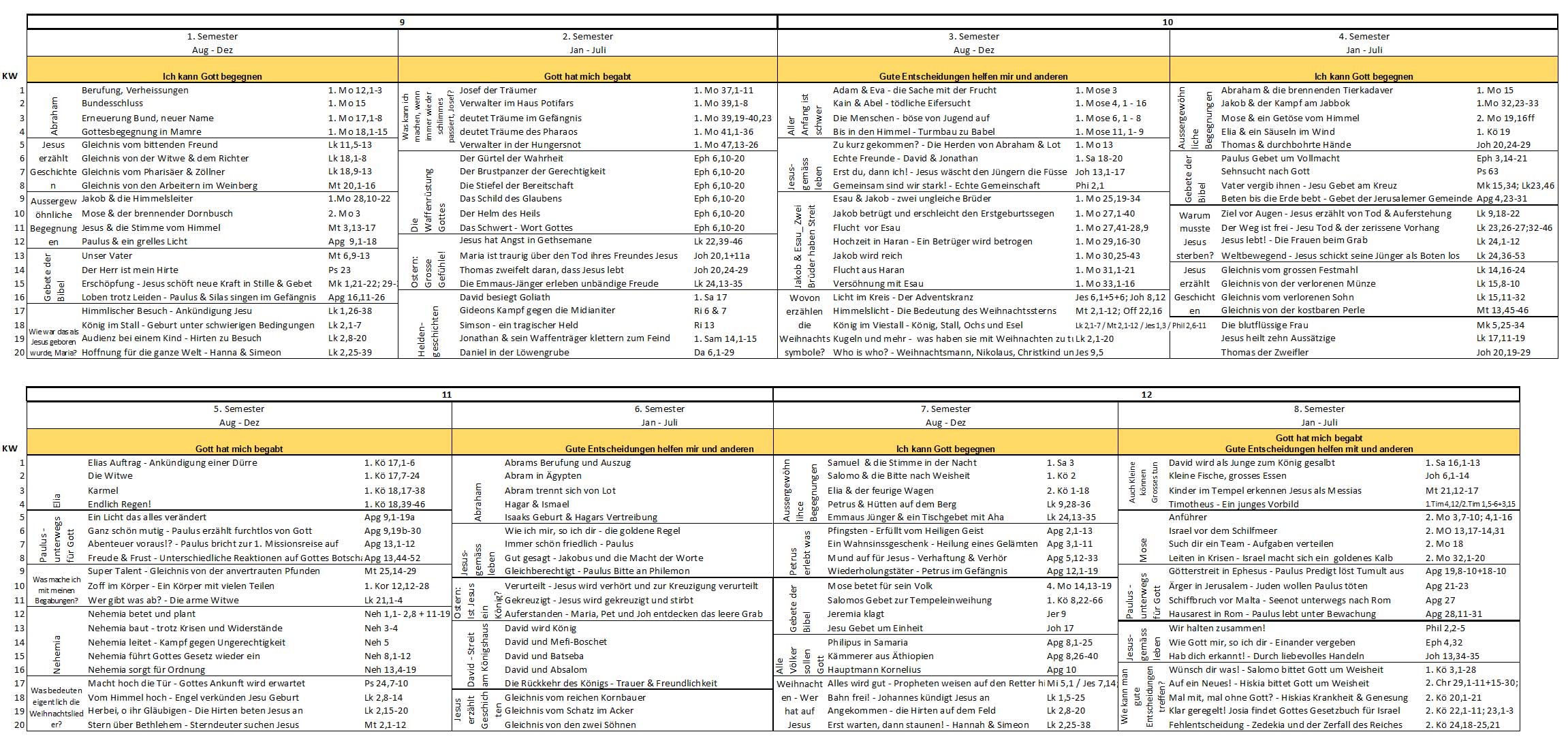 Curriculum 9-12